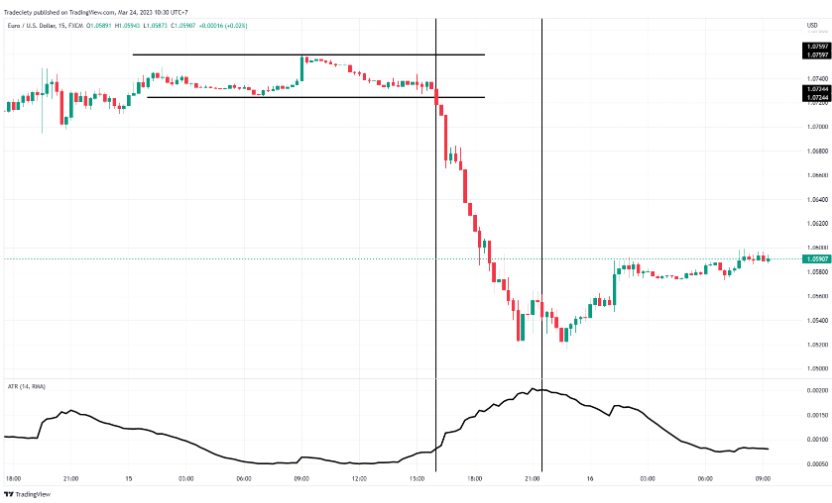 Pro Trader chia sẻ cách dùng chỉ báo ATR chuẩn nhất giúp họ cải thiện winrate trong giao dịch