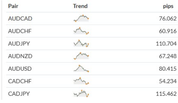 Pro Trader chia sẻ cách dùng chỉ báo ATR chuẩn nhất giúp họ cải thiện winrate trong giao dịch