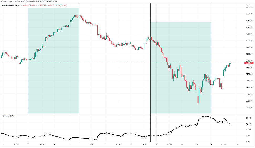 Pro Trader chia sẻ cách dùng chỉ báo ATR chuẩn nhất giúp họ cải thiện winrate trong giao dịch