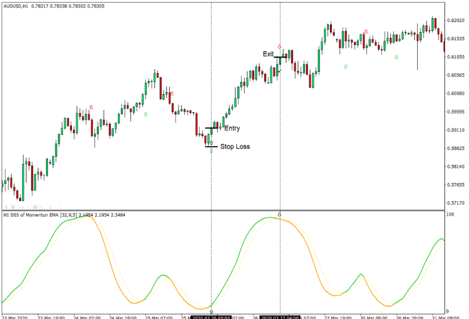 Momentum Indicator - Phiên bản nâng cấp của chỉ báo động lượng xác định sức mạnh xu hướng chuẩn