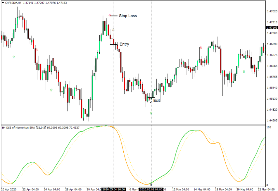 Momentum Indicator - Phiên bản nâng cấp của chỉ báo động lượng xác định sức mạnh xu hướng chuẩn