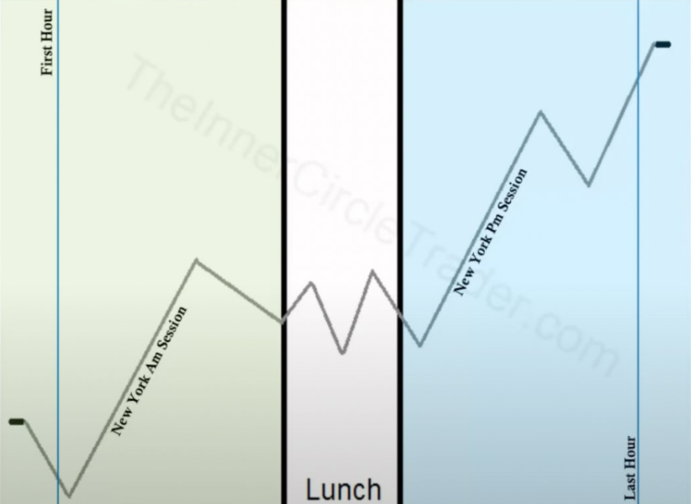 6 Mô hình giá di chuyển trong ngày giúp SMC trader chọn được kịch bản giao dịch TỐT NHẤT