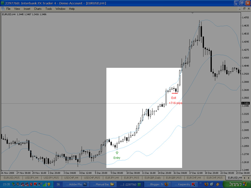 Giới thiệu hệ thống giao dịch đảo chiều về mức trung bình đơn giản với MA20 và Bollinger Bands