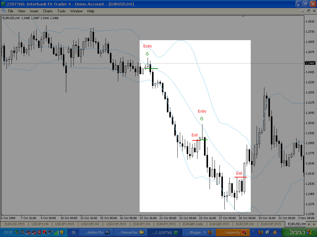 Giới thiệu hệ thống giao dịch đảo chiều về mức trung bình đơn giản với MA20 và Bollinger Bands