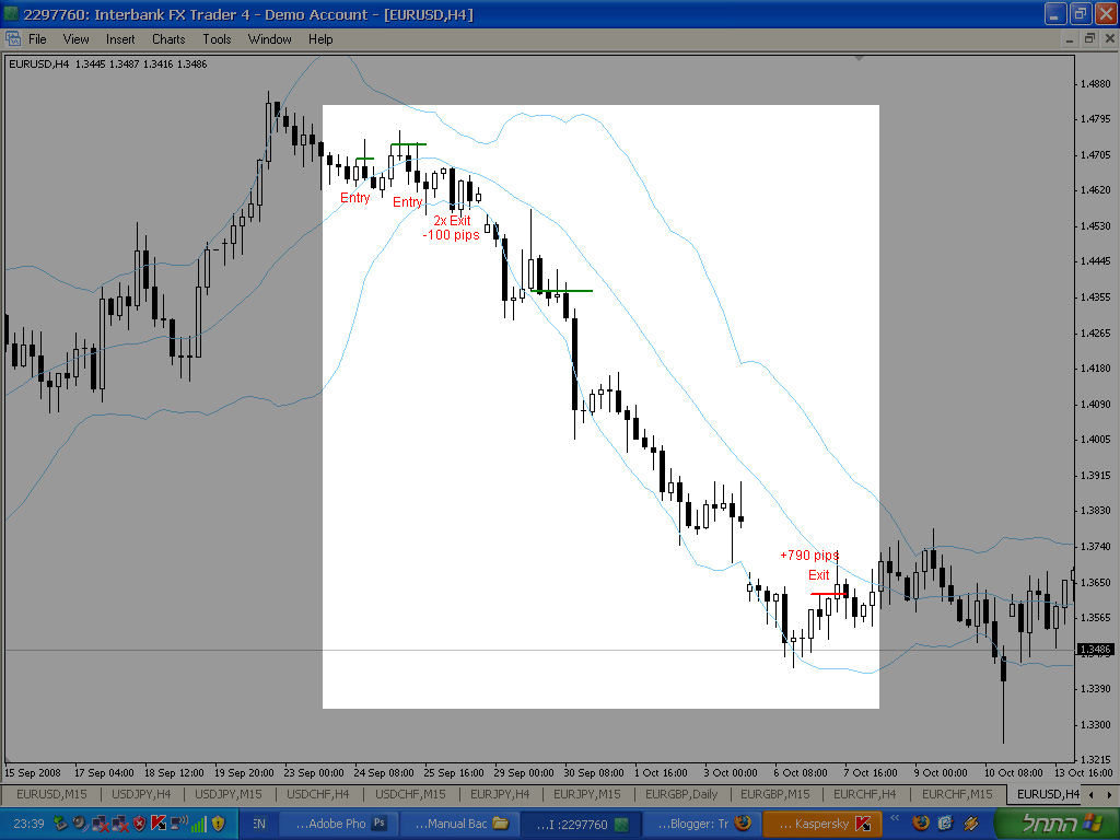 Giới thiệu hệ thống giao dịch đảo chiều về mức trung bình đơn giản với MA20 và Bollinger Bands