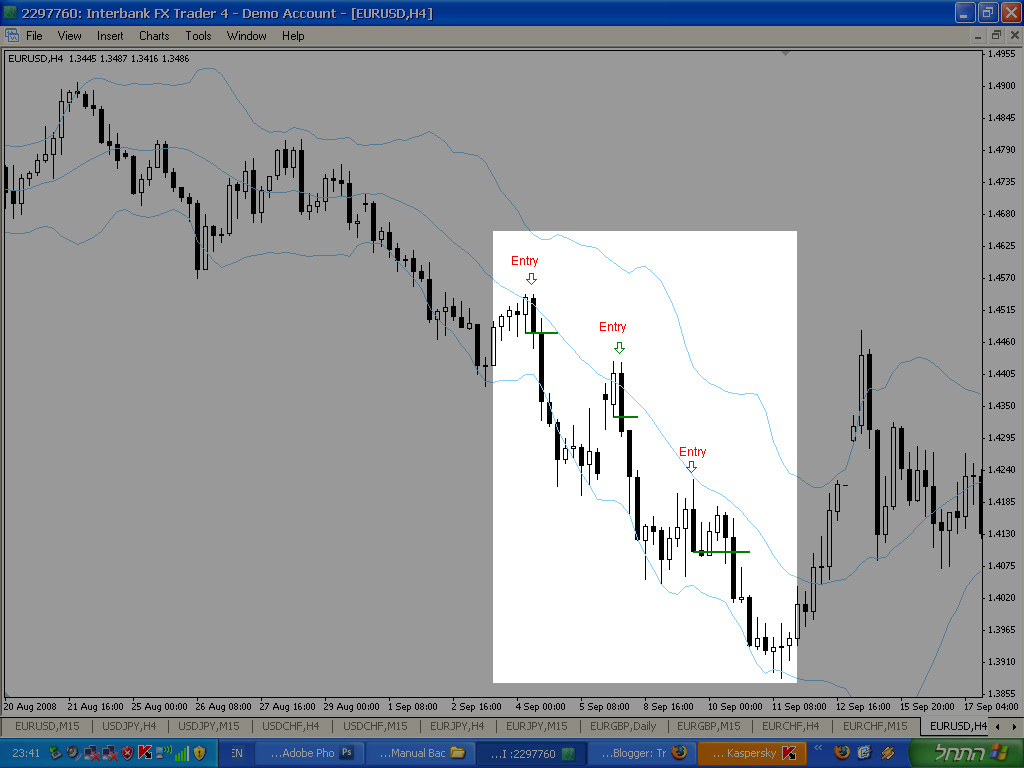 Giới thiệu hệ thống giao dịch đảo chiều về mức trung bình đơn giản với MA20 và Bollinger Bands