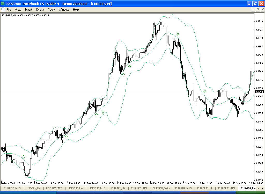 Giới thiệu hệ thống giao dịch đảo chiều về mức trung bình đơn giản với MA20 và Bollinger Bands