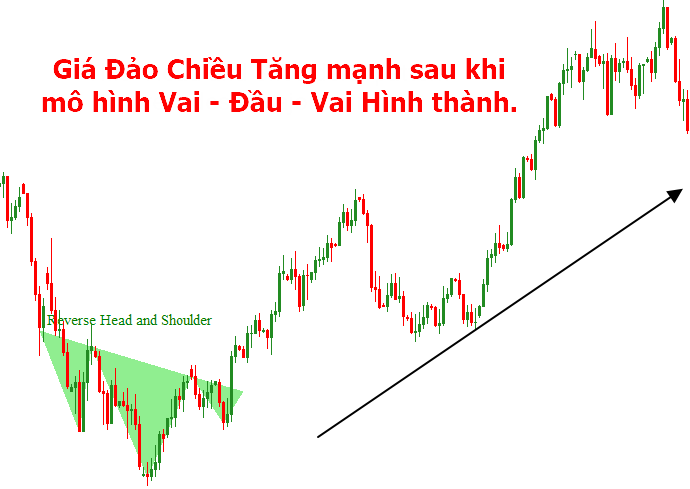 Chart Pattern Trading, Mô Hình 2 Đáy, 2 Đỉnh