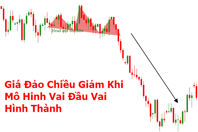 Chart Pattern Trading, Mô Hình 2 Đáy, 2 Đỉnh