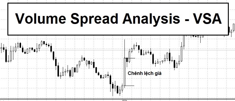 Chiến lược giao dịch với Volume Spread Analysis hiệu quả