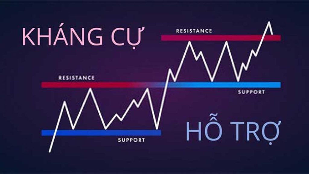 9 mẹo giúp bạn vẽ các ngưỡng hỗ trợ và kháng cự như 1 Pro đích thực