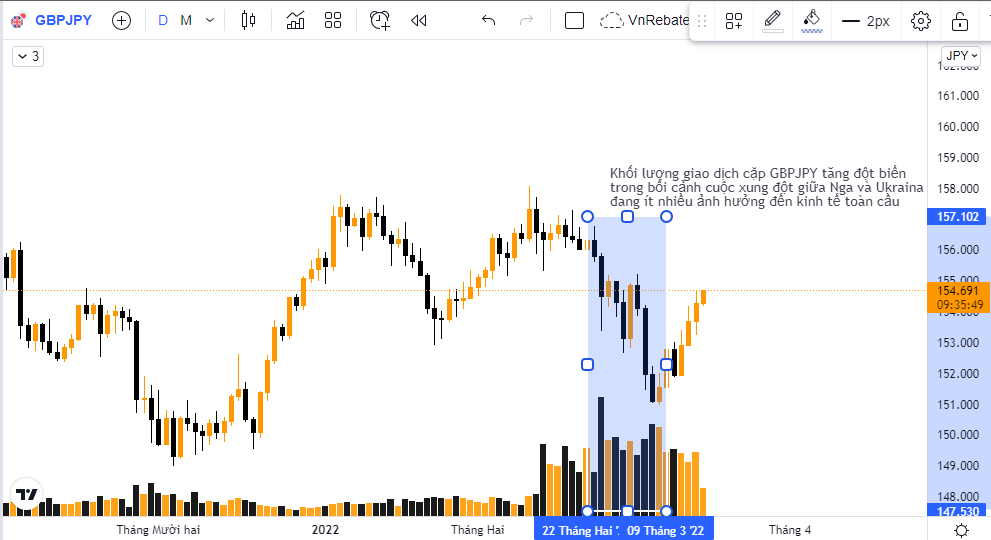 JPY là gì? Những kiến thức cần biết về đồng Yên Nhật