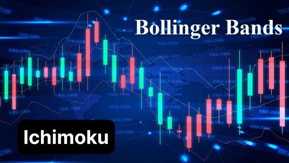 Chiến lược giao dịch kết hợp Bollinger Bands và đám mây Ichimoku