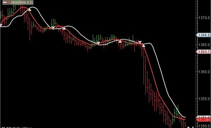 Cách thức hoạt động của đường DMA