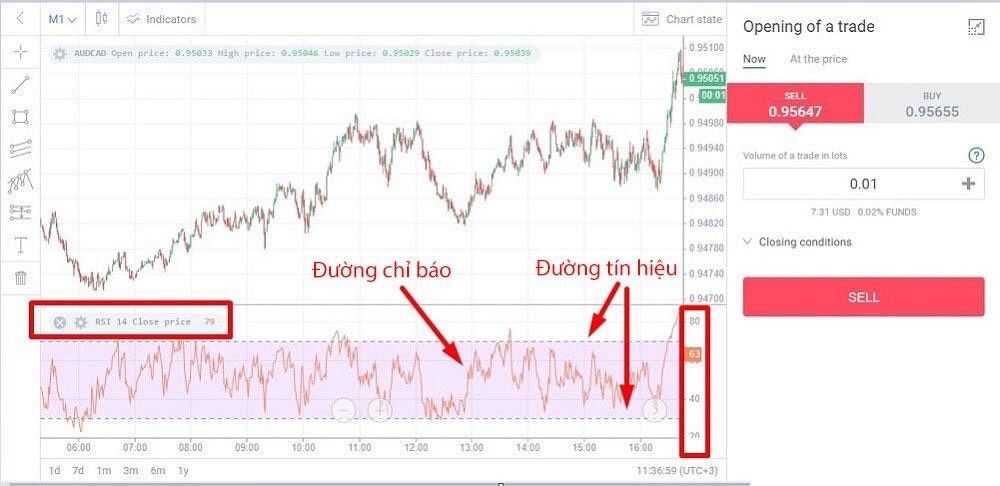 Chỉ số RSI trong cổ phiếu là gì: Định nghĩa & Lịch sử