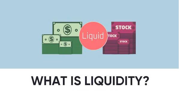 Liquidity là gì? Ảnh hưởng của tính thanh khoản trong Forex