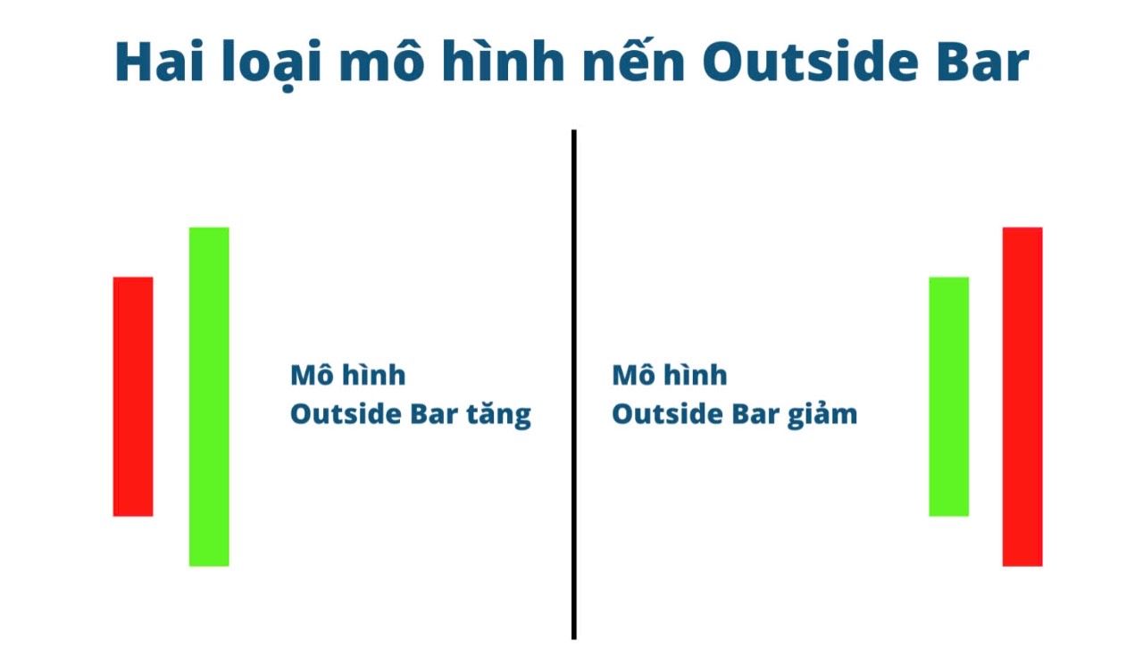 Trading theo hành động giá