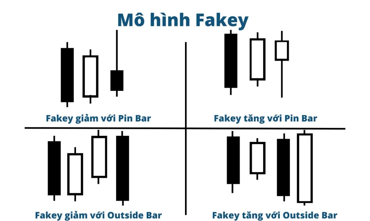 Trading theo hành động giá