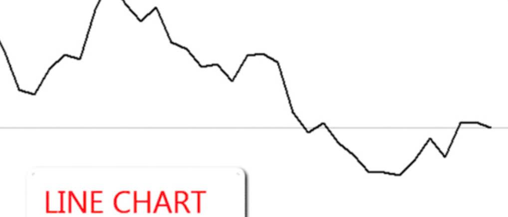 Biểu đồ đường là gì? Cách đọc và sử dụng Line Chart