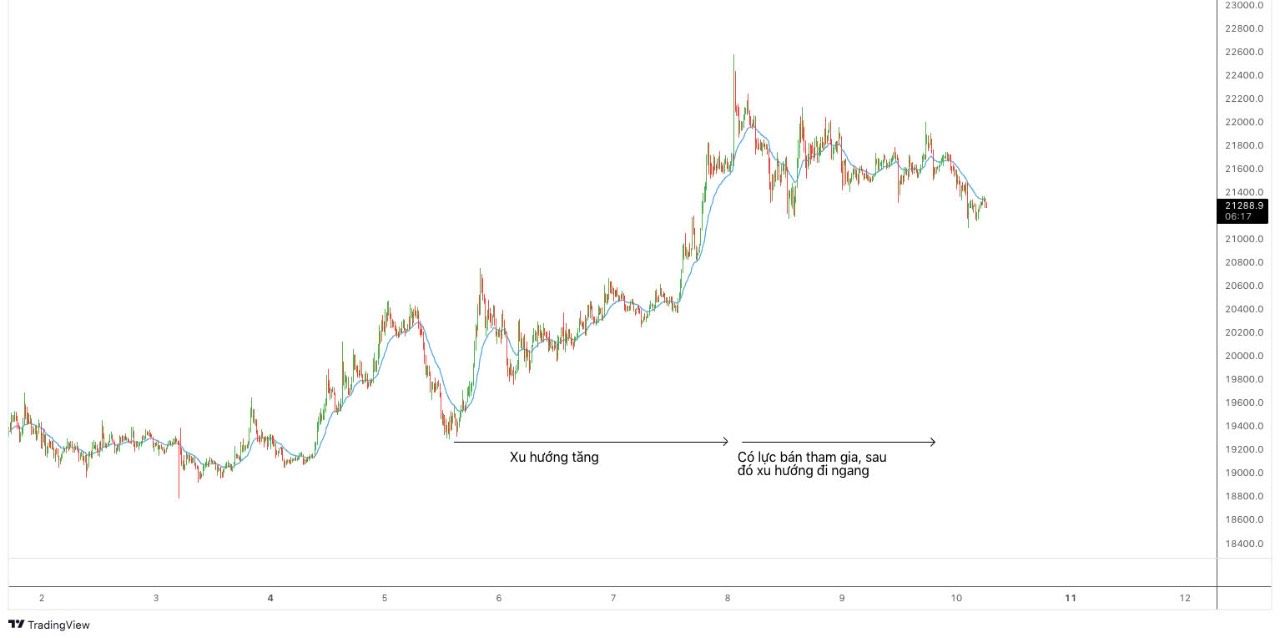 Cách kết hợp EMA với Price Action hiệu quả