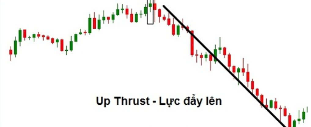 Upthrust là gì? Hướng dẫn giao dịch trong VSA hiệu quả