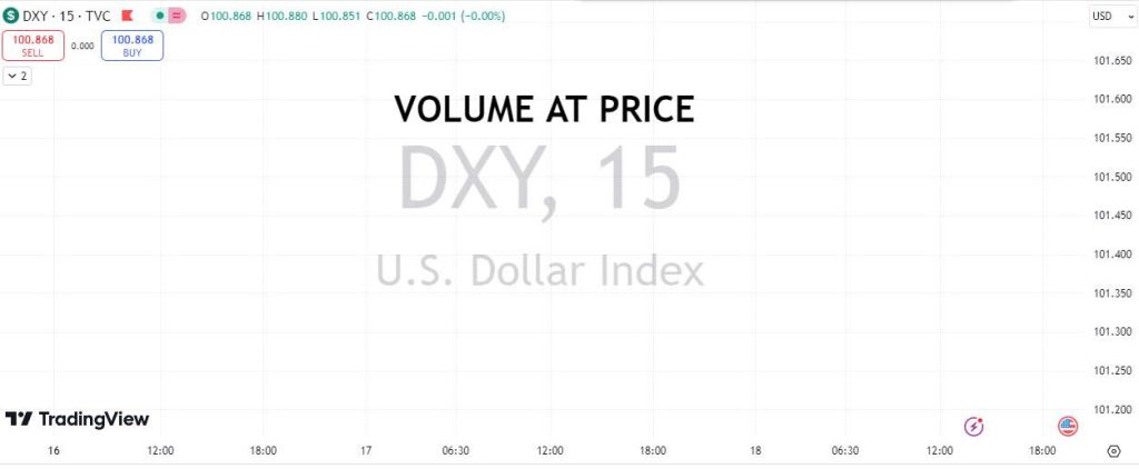 Volume at Price là gì? Chiến lược sử dụng Volume at Price