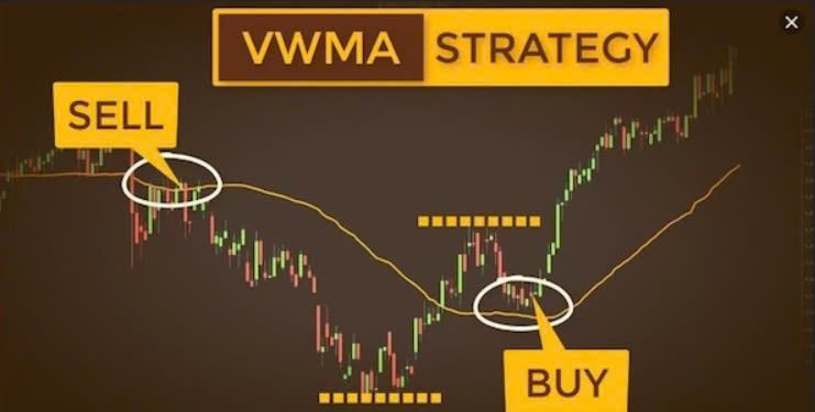 VWMA là gì? Đặc trưng của Volume-Weighted Moving Average