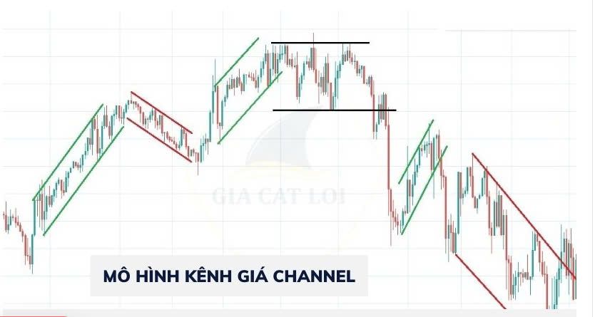 Kênh giá trong phân tích kĩ thuật