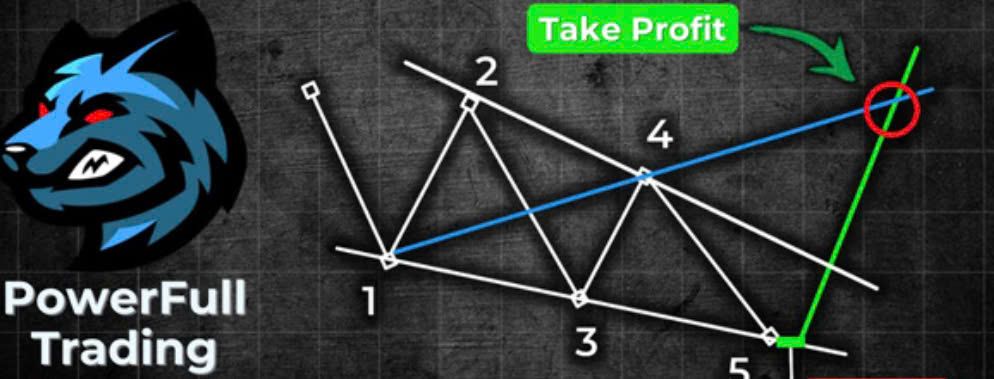 Wolfe Wave là gì? Hướng dẫn giao dịch cùng sóng Wolfe
