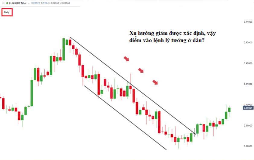 Phân tích đa khung thời gian trong giao dịch Forex