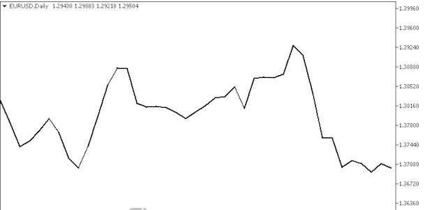 Horizontal line là gì? Giao dịch ra sao với đường horizontal?