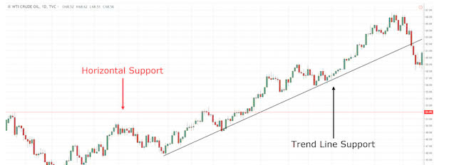 Horizontal line là gì? Giao dịch ra sao với đường horizontal?