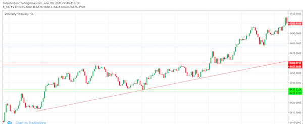 Horizontal line là gì? Giao dịch ra sao với đường horizontal?