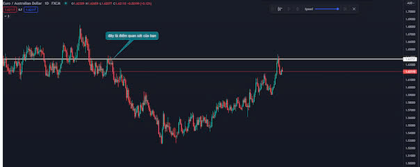 Horizontal line là gì? Giao dịch ra sao với đường horizontal?