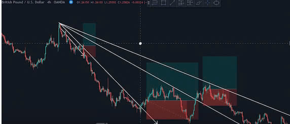 Horizontal line là gì? Giao dịch ra sao với đường horizontal?