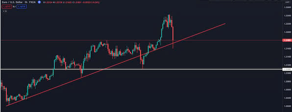 Horizontal line là gì? Giao dịch ra sao với đường horizontal?