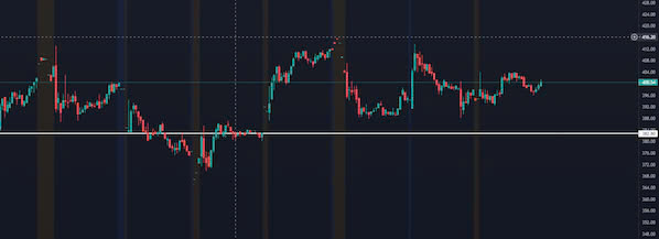 Horizontal line là gì? Giao dịch ra sao với đường horizontal?