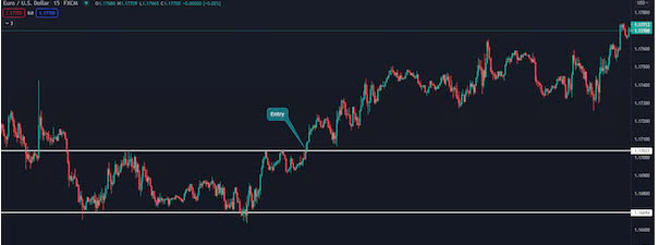 Horizontal line là gì? Giao dịch ra sao với đường horizontal?