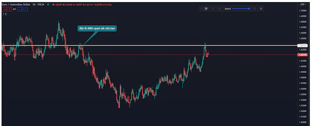 Horizontal line là gì? Giao dịch ra sao với đường horizontal?