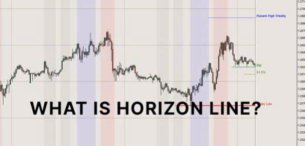 Horizontal line là gì? Giao dịch ra sao với đường horizontal?