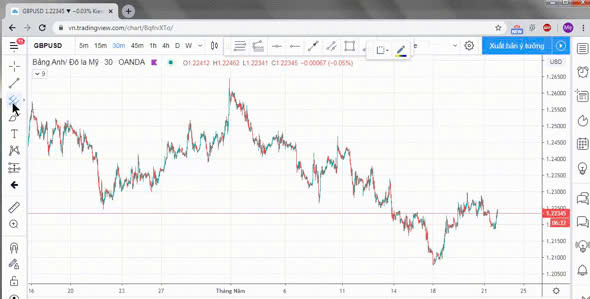 Fibonacci Retracement là gì? Cách dùng Fibonacci thoái lui