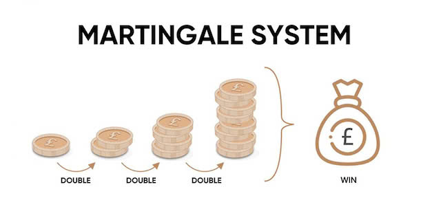 Martingale là gì? Giao dịch forex với phương pháp Martingale