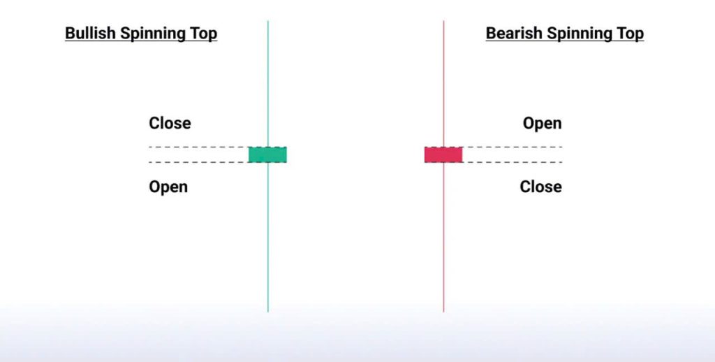 Nến bóng dài (Long wick candle) là gì? Đặc điểm và cách giao dịch nến bóng dài trong Forex