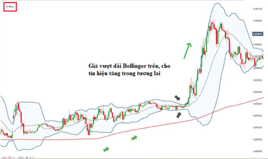 Bí kíp phân tích đa khung thời gian trong giao dịch Forex mà chưa ai nói cho bạn biết ?