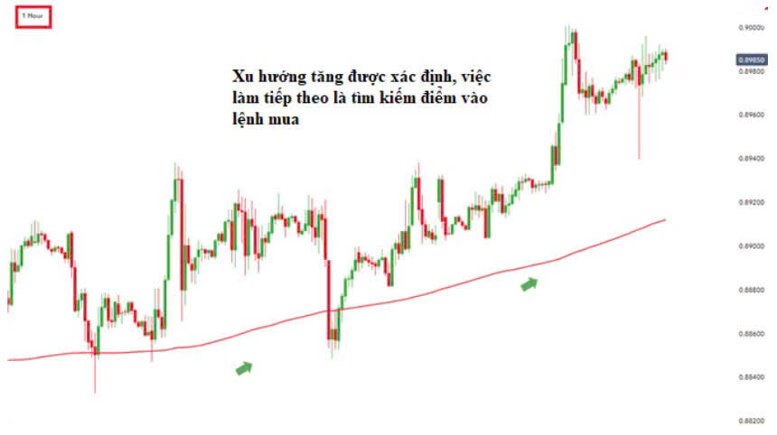 Bí kíp phân tích đa khung thời gian trong giao dịch Forex mà chưa ai nói cho bạn biết ?