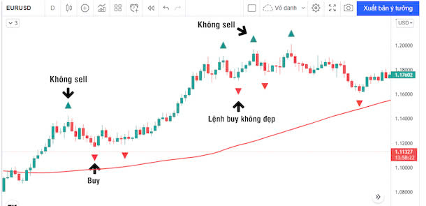 Chỉ báo Fractal là gì? Tìm hiểu về nguyên lý Fractal