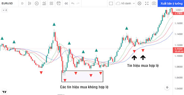 Chỉ báo Fractal là gì? Tìm hiểu về nguyên lý Fractal