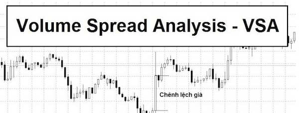 Chiến lược giao dịch với Volume Spread Analysis hiệu quả