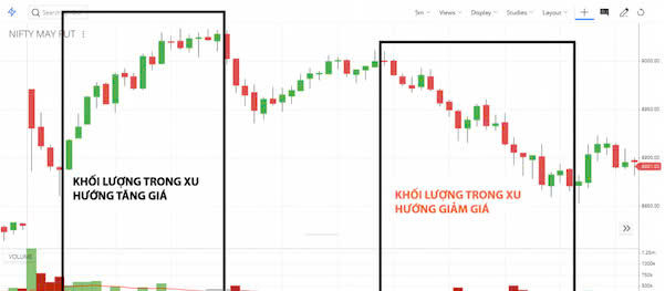 Chiến lược giao dịch với Volume Spread Analysis hiệu quả