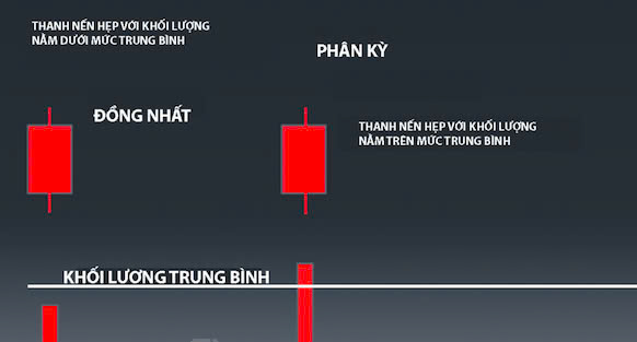 Chiến lược giao dịch với Volume Spread Analysis hiệu quả